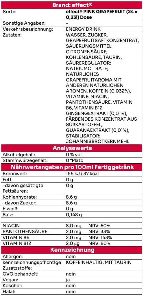 Nährwert_Effekt Pink Grapfruit.webp