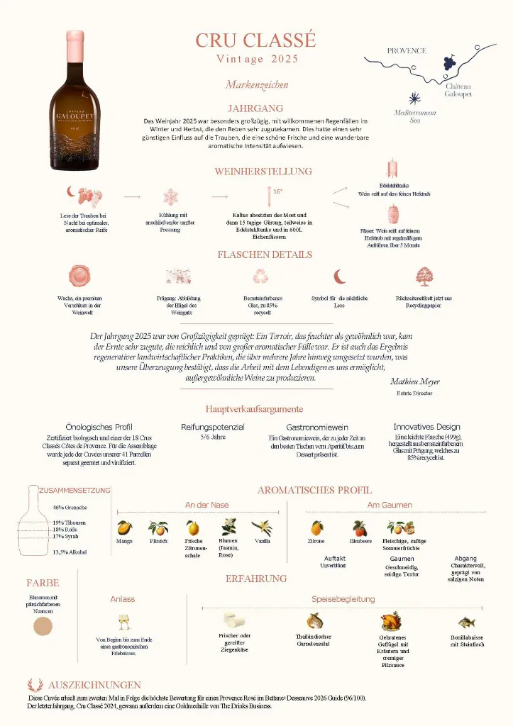 Tasting Note Cru Classe 2025 DE_Seite_2.webp